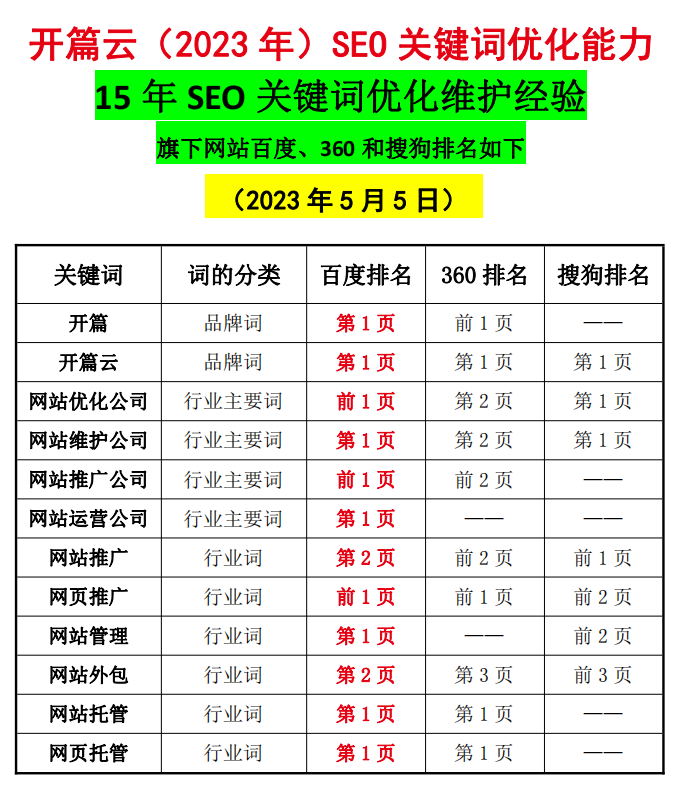 5月5日，開篇云旗下網(wǎng)站關(guān)鍵詞排名百度、360和搜狗前3頁情況