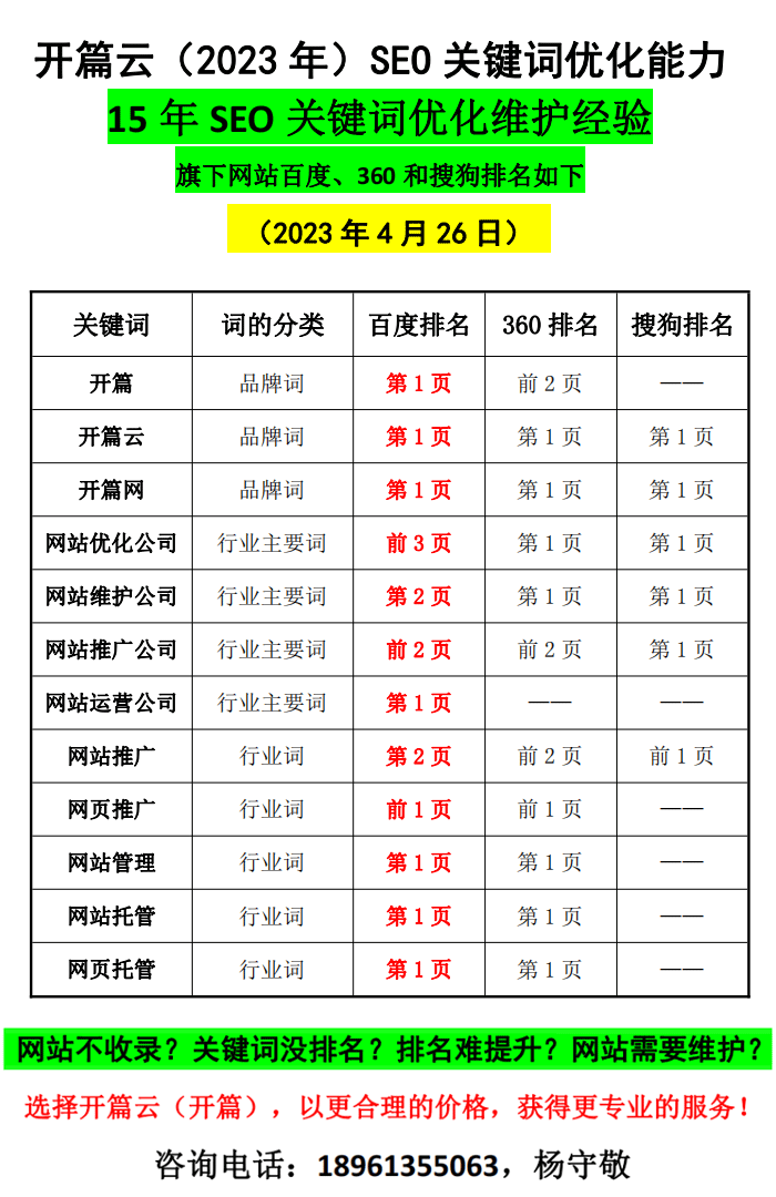2023年4月26日開篇云關(guān)鍵詞排名優(yōu)化情況